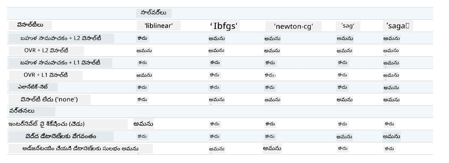 solverలు