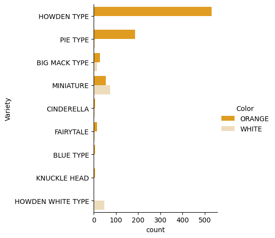 A grid of visualized data