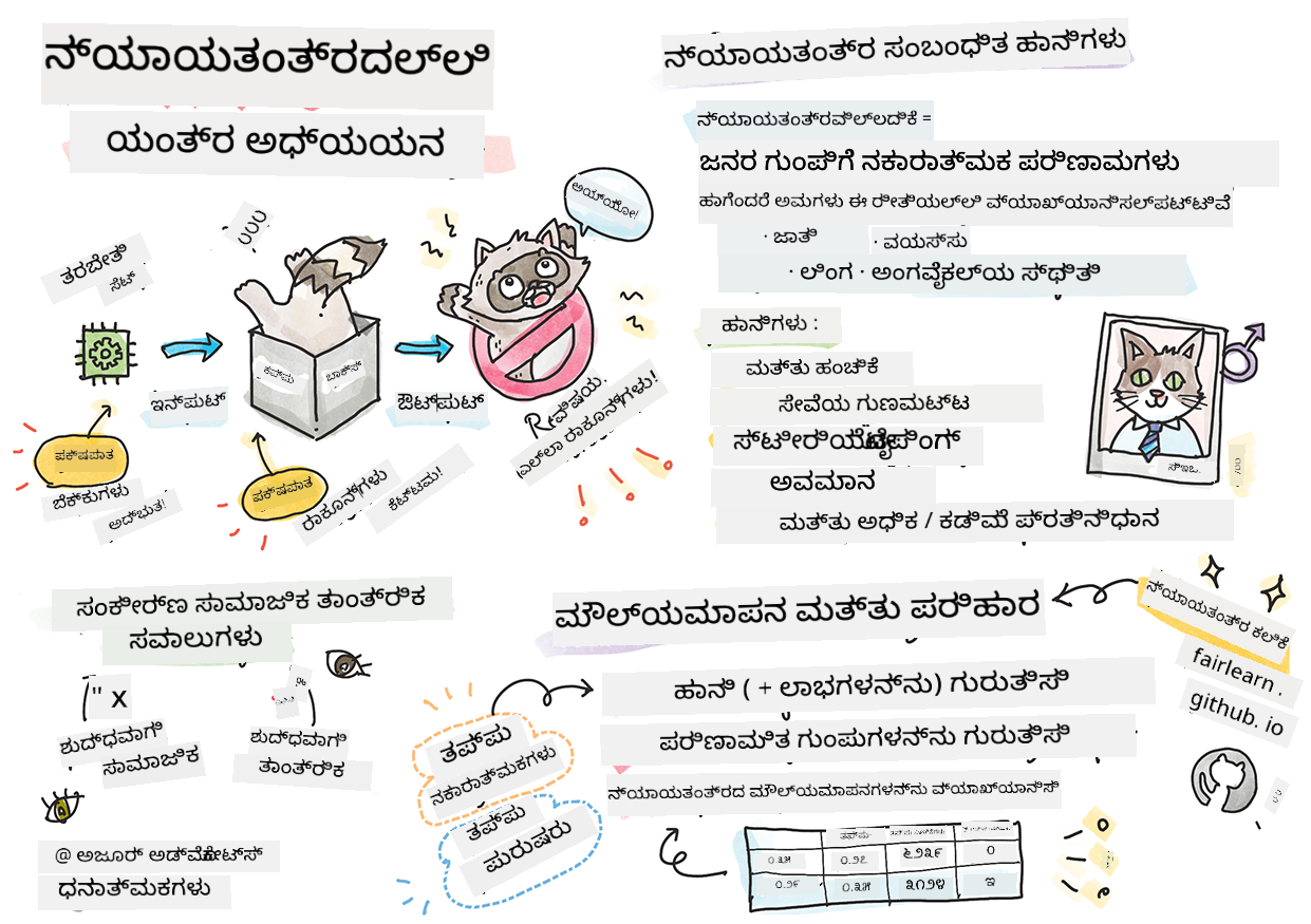 ಯಂತ್ರ ಅಧ್ಯಯನದಲ್ಲಿ ಜವಾಬ್ದಾರಿಯುತ AI ಸಂಕ್ಷಿಪ್ತ ಟಿಪ್ಪಣಿ