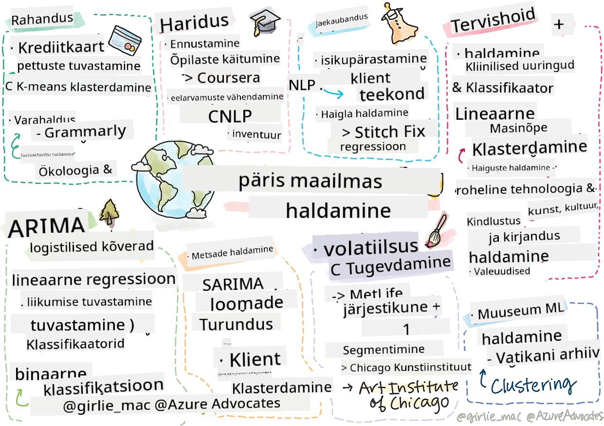 Masinõppe kokkuvõte pärismaailmas sketšina