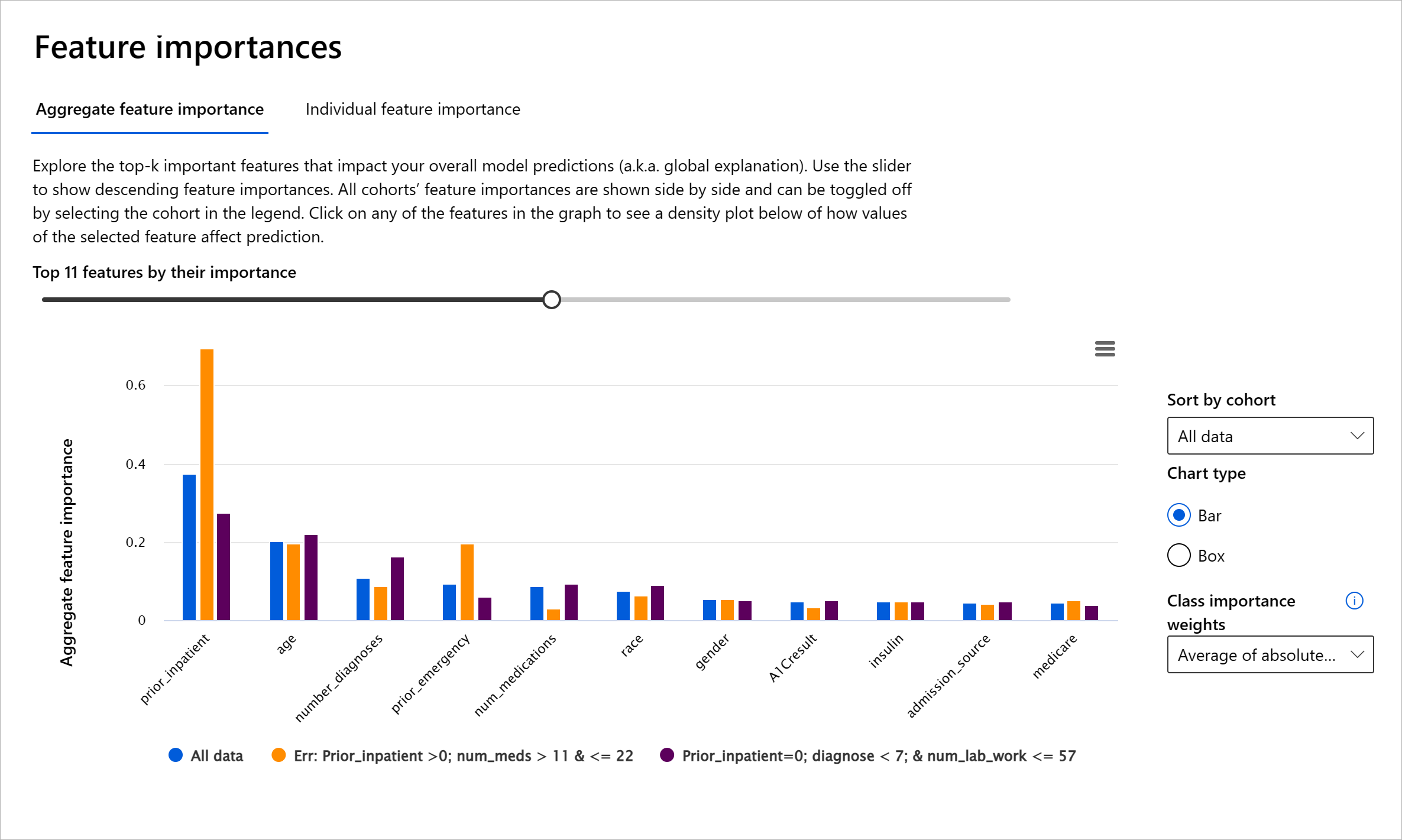 Feature Importance component of the RAI dashboard