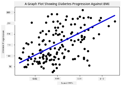 a scatterplot showing datapoints around diabetes