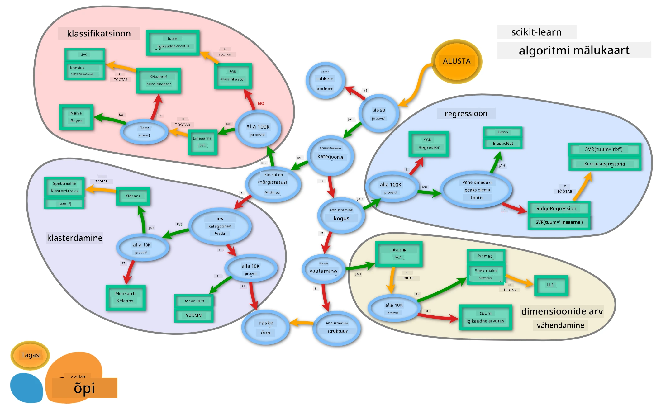 ML Map from Scikit-learn