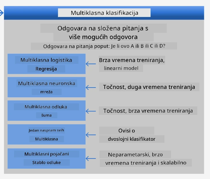 cheatsheet za probleme s više klasa