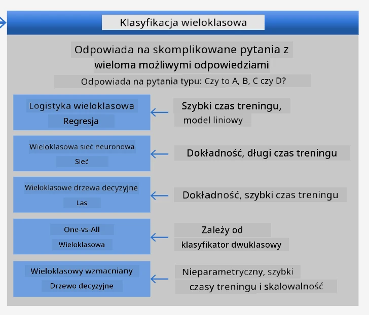 ściągawka dla problemów wieloklasowych