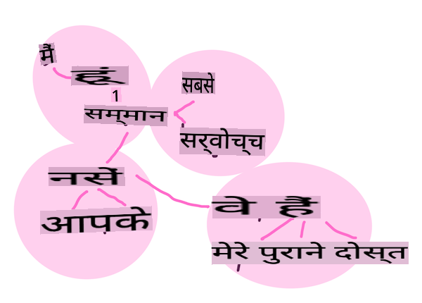 शब्द एम्बेडिंग्स