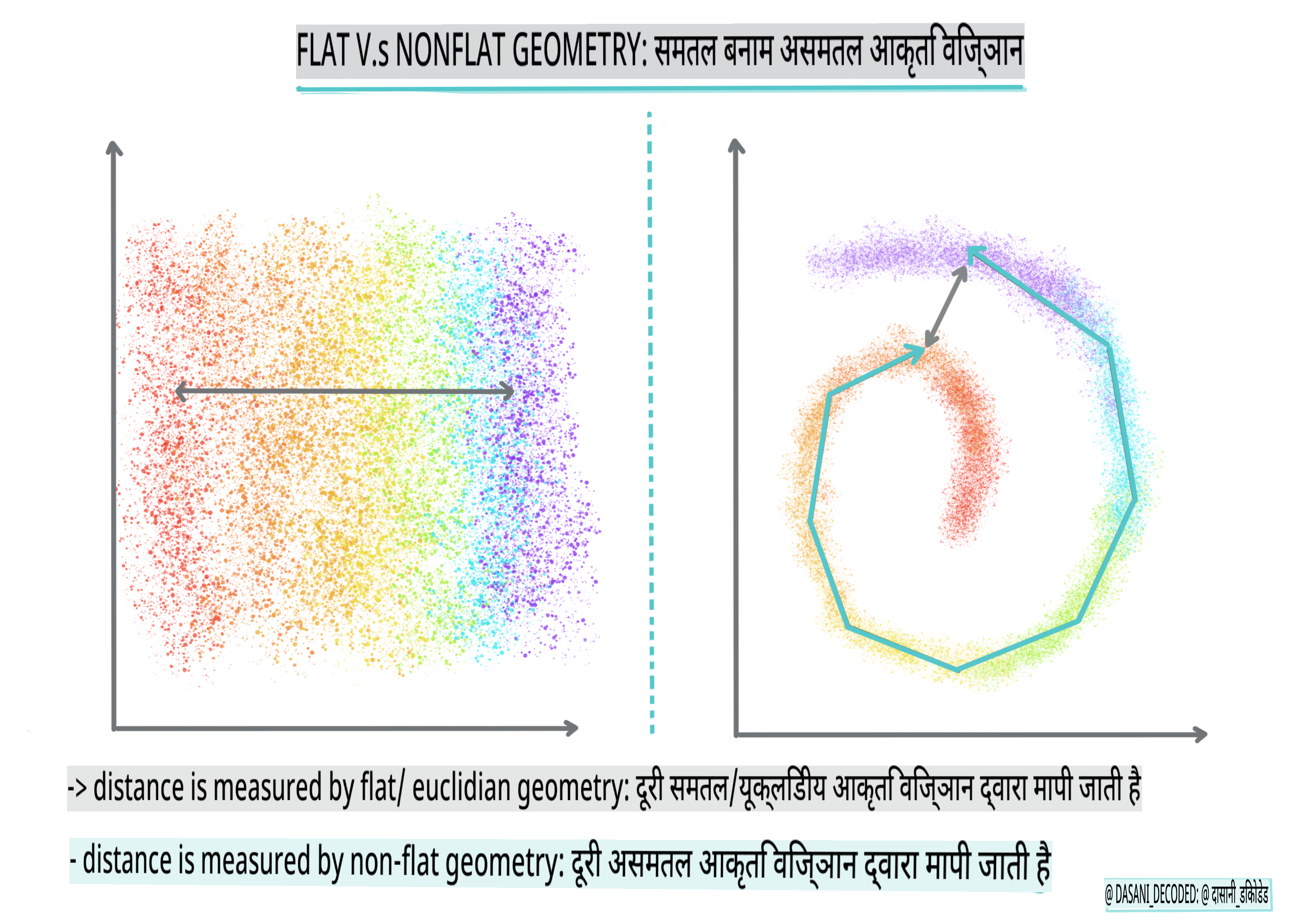 Flat vs Nonflat Geometry Infographic