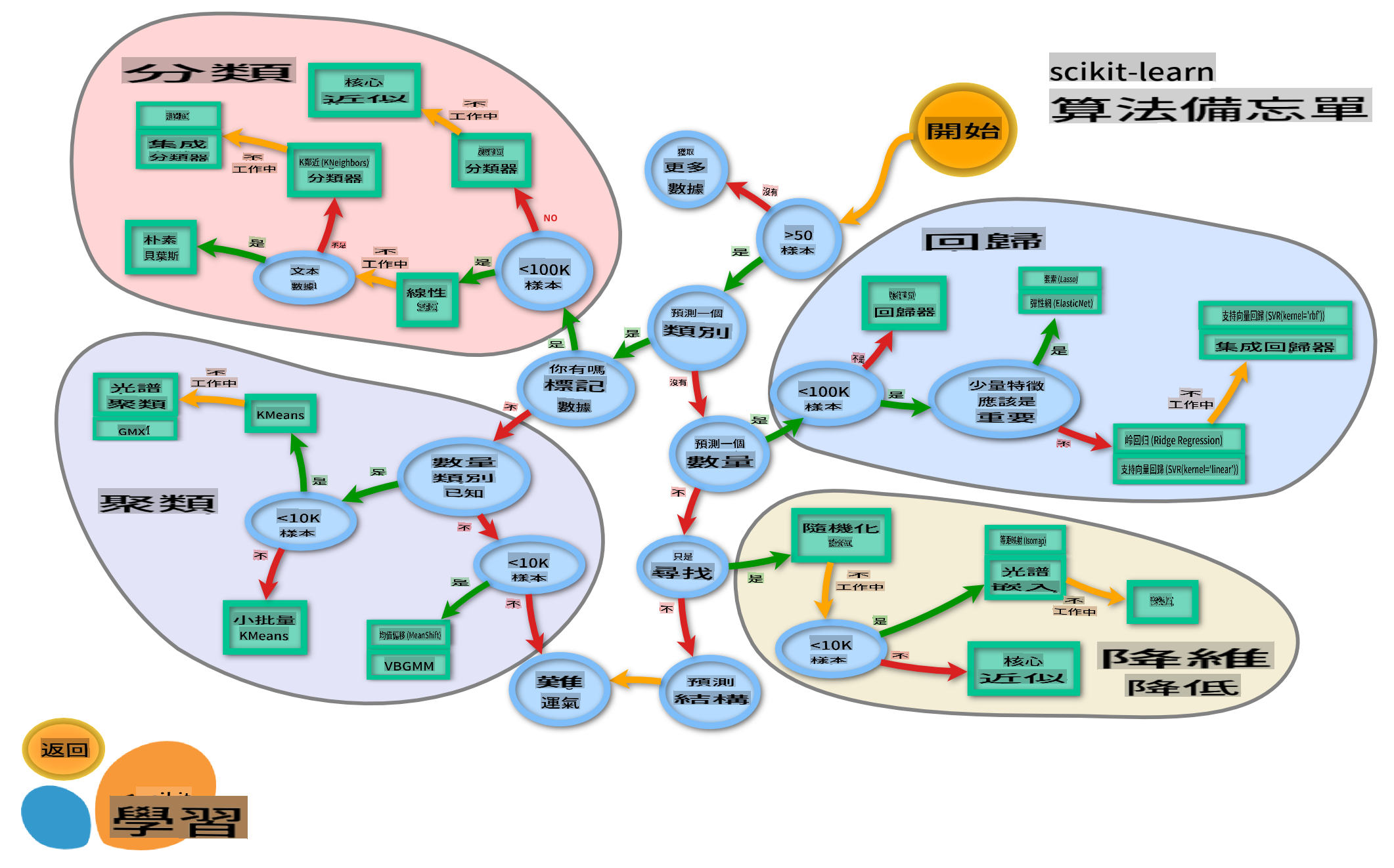 ML Map from Scikit-learn