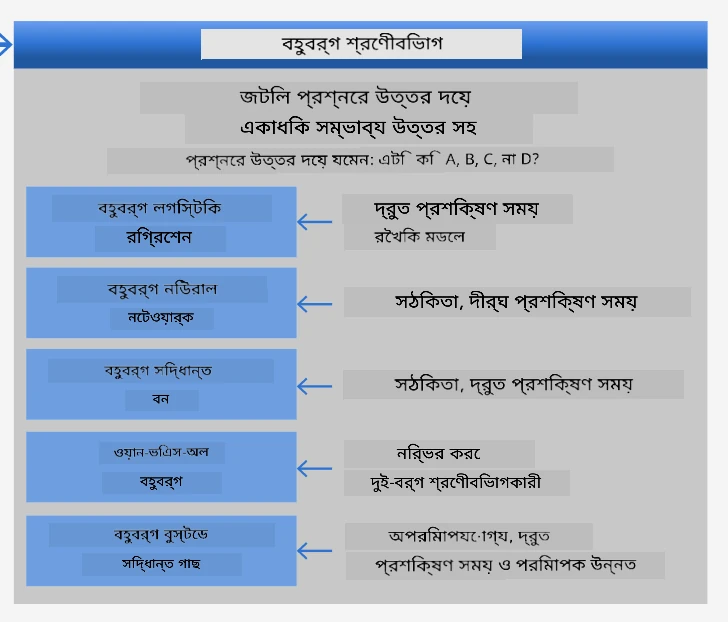 মাল্টিক্লাস সমস্যার জন্য চিটশীট