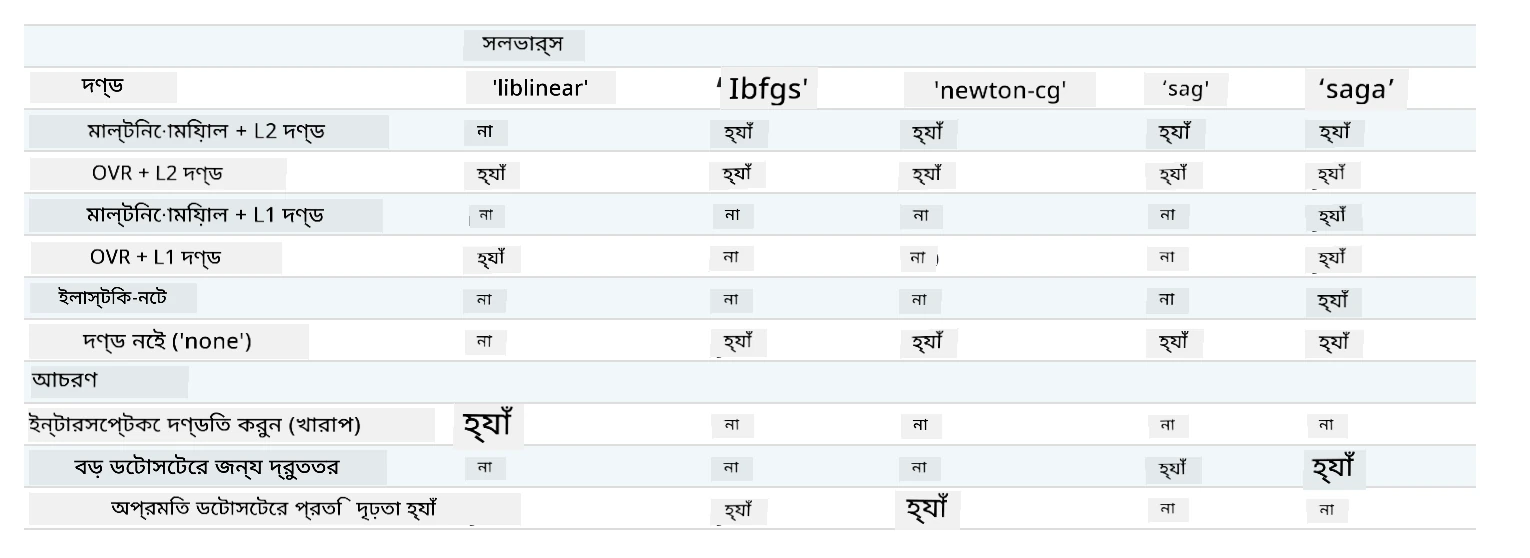 সলভার