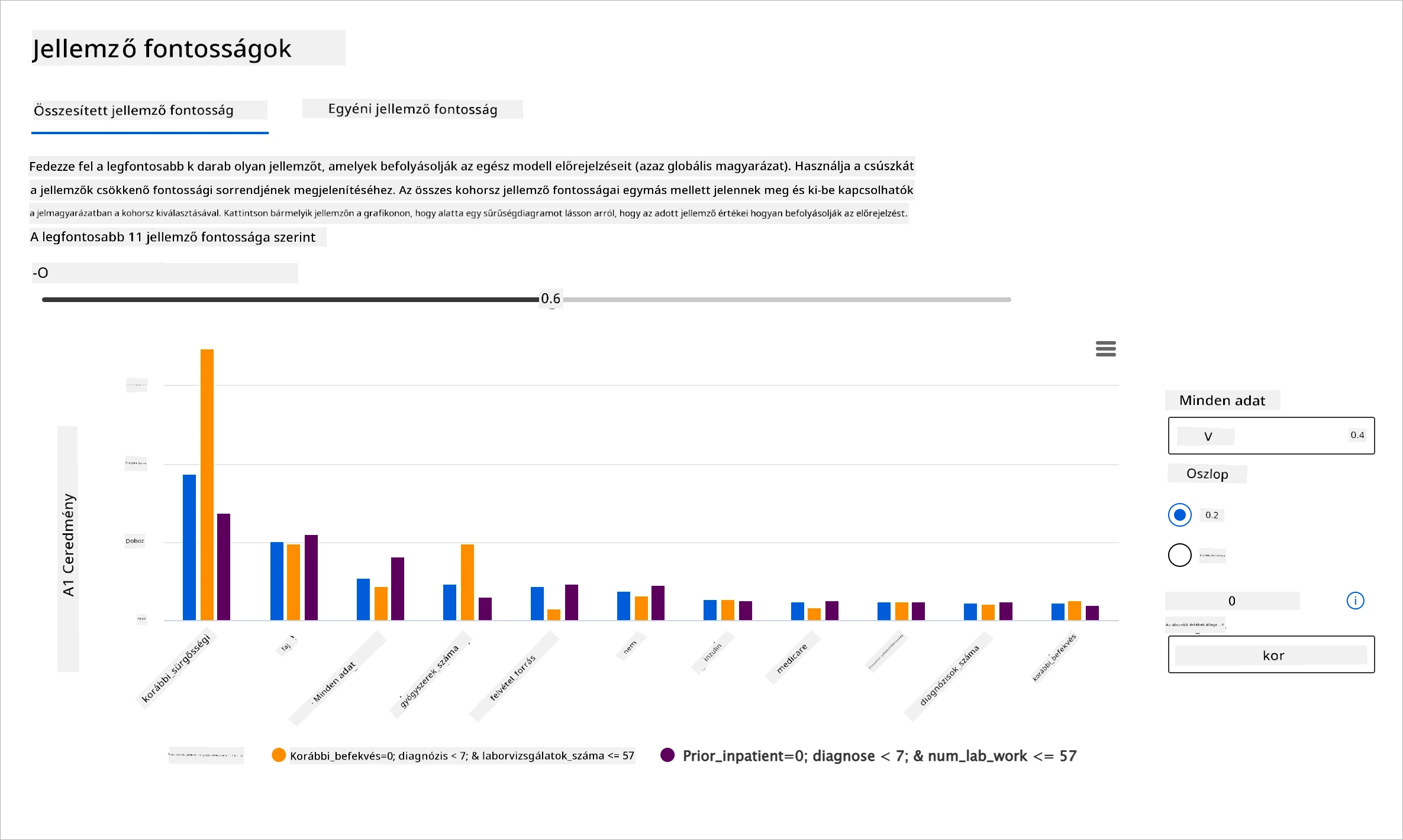 RAI irányítópult Jellemző fontosság komponense