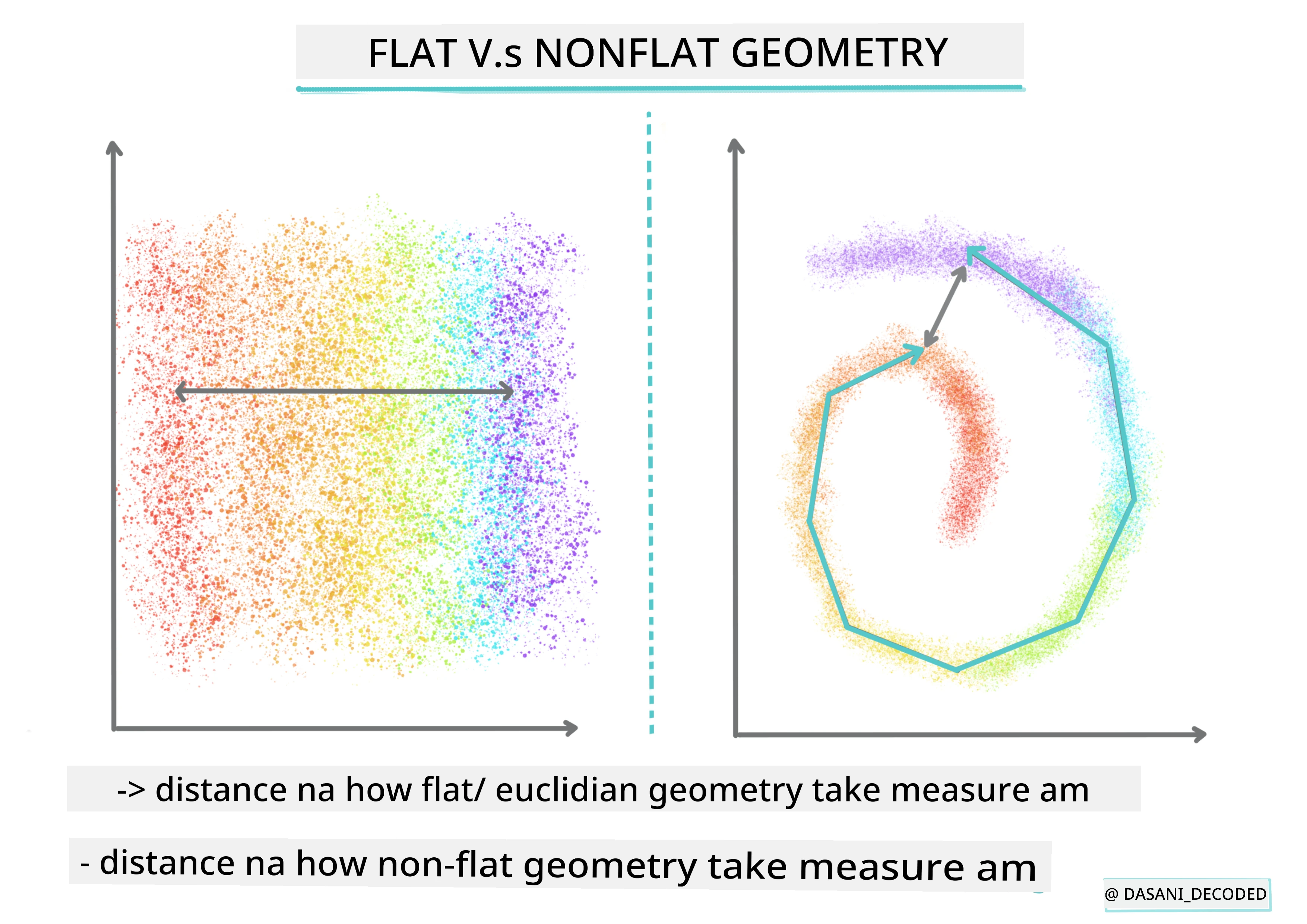 Flat vs Nonflat Geometry Infographic