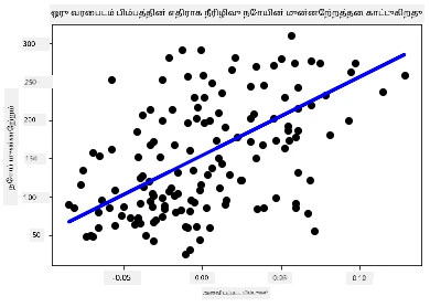 கிளிநோய் தொடர்பான தரவுப் புள்ளிகளைக் காட்டும் scatterplot