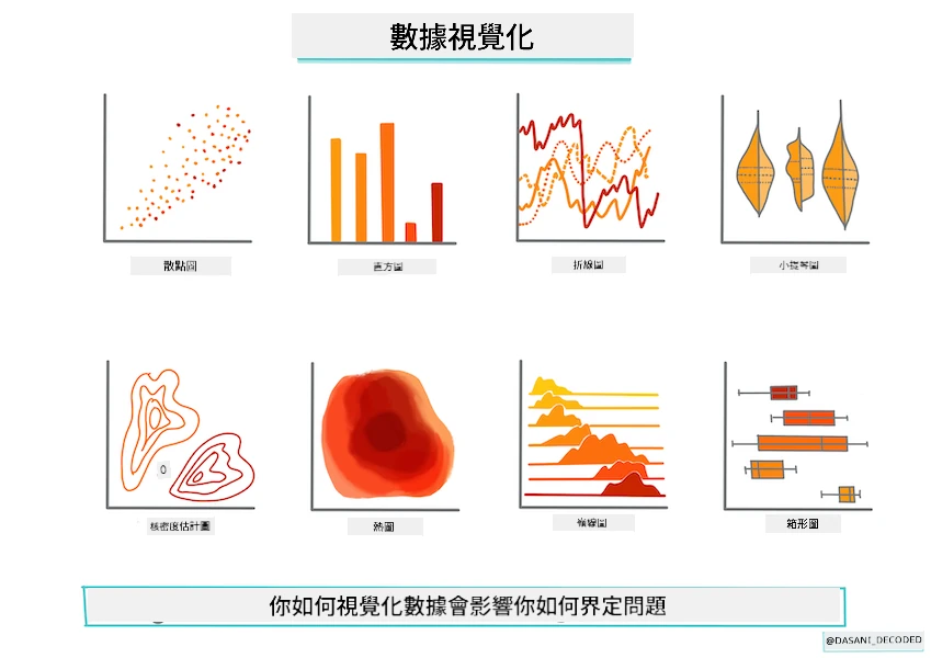數據視覺化資訊圖