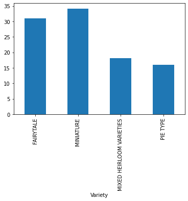 Average price by variety