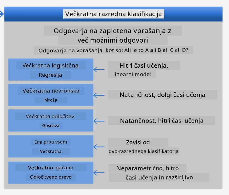 cheatsheet za multiklasne probleme