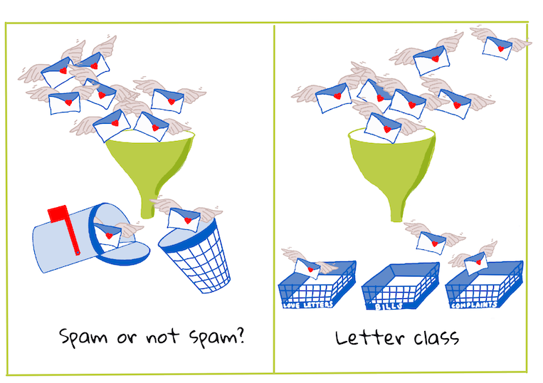 classificazione binaria vs. multiclass