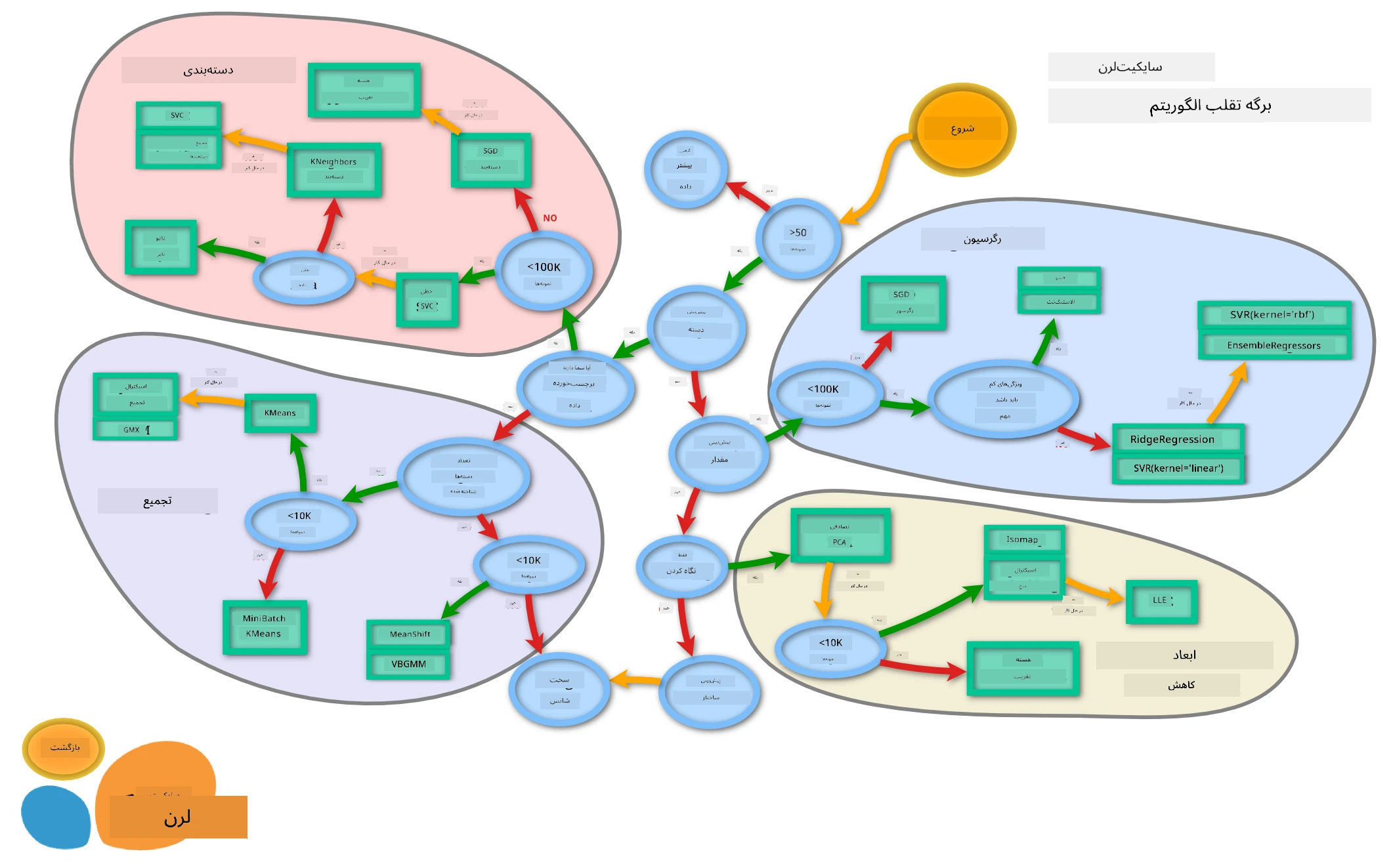 نقشه ML از Scikit-learn