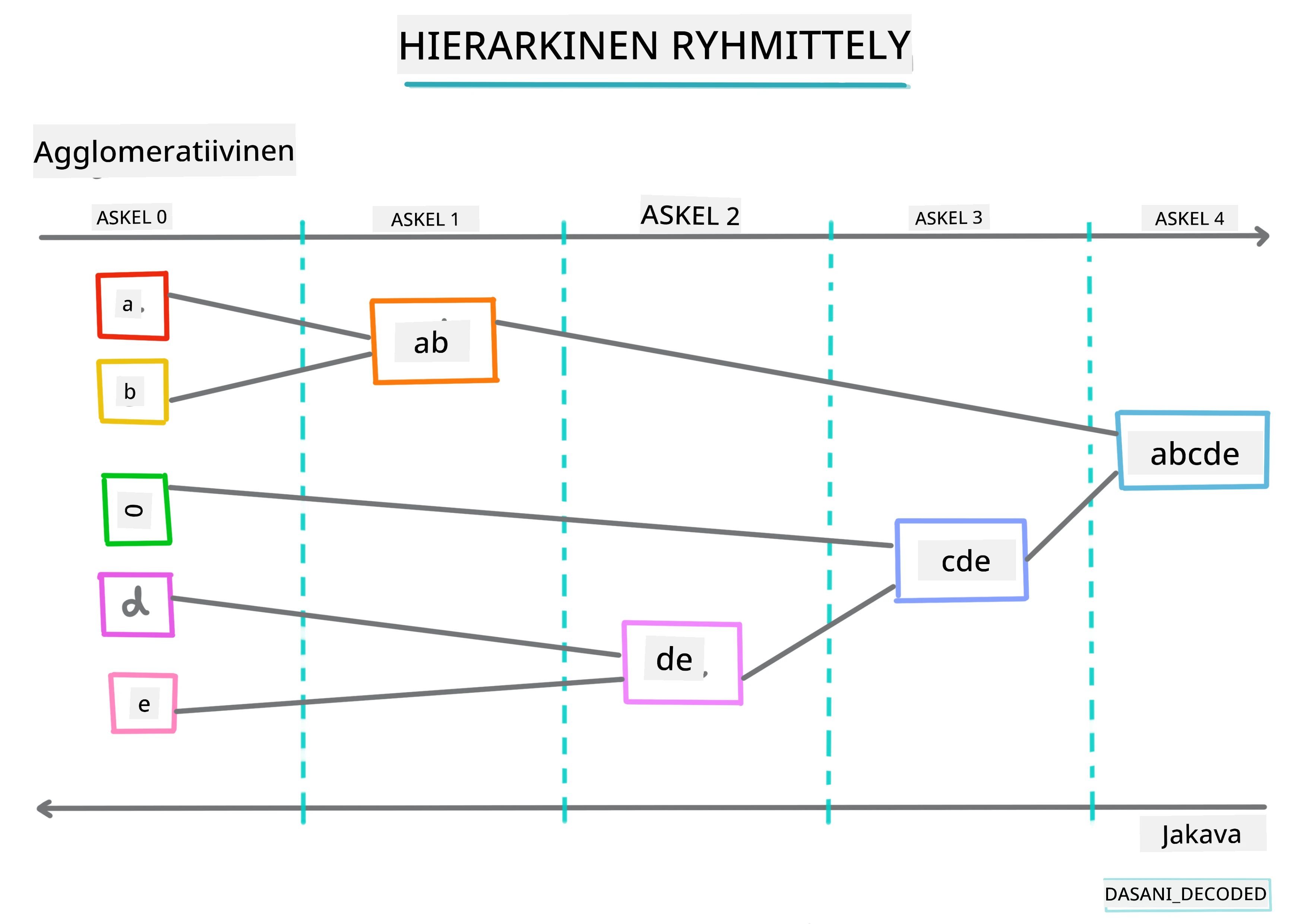 Hierarchical clustering Infographic