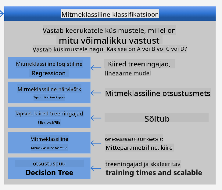 spikker mitmeklassi probleemide jaoks