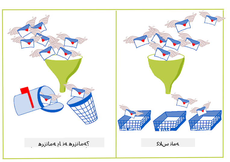طبقهبندی دودویی در مقابل چندکلاسه