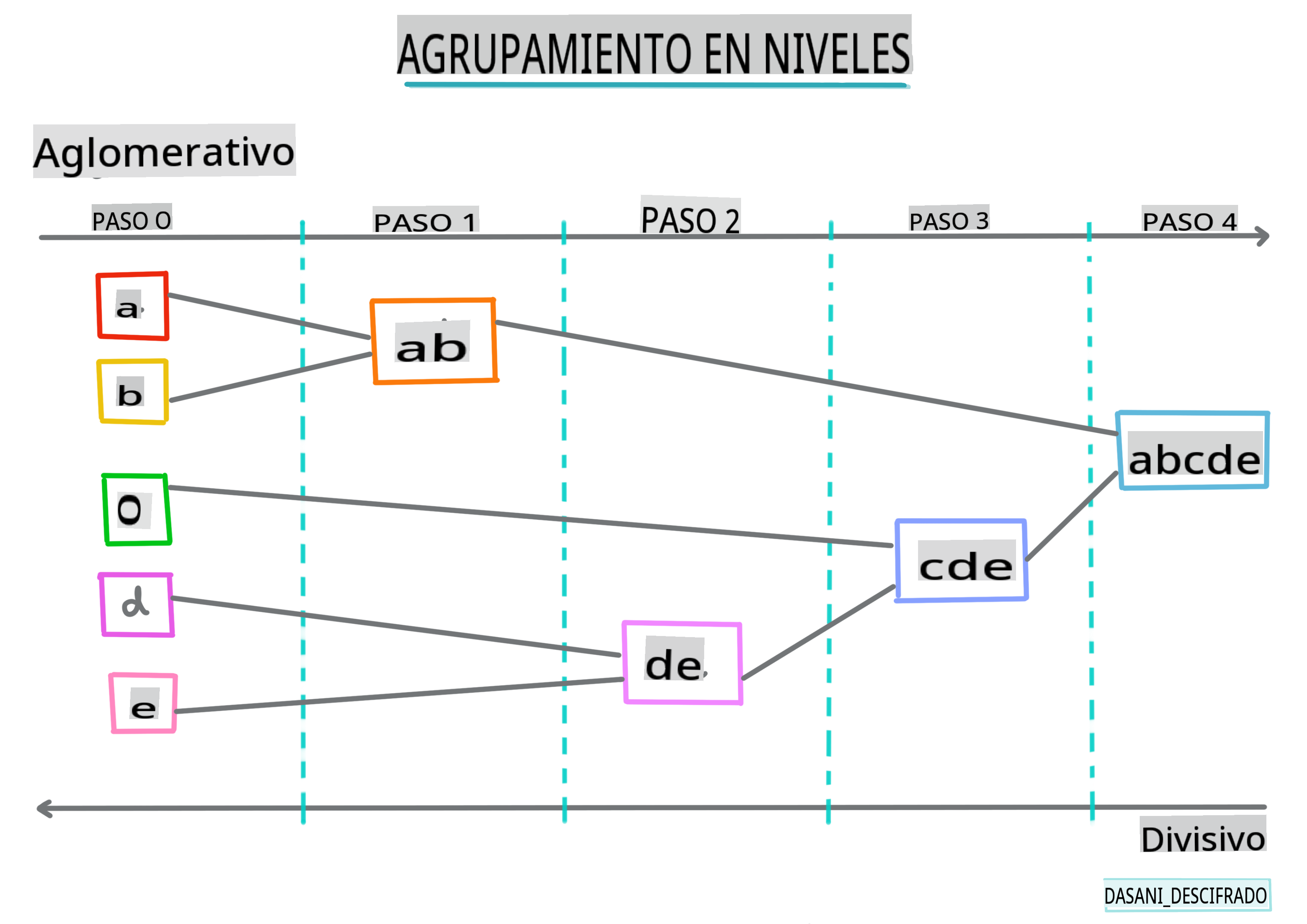 Hierarchical clustering Infographic