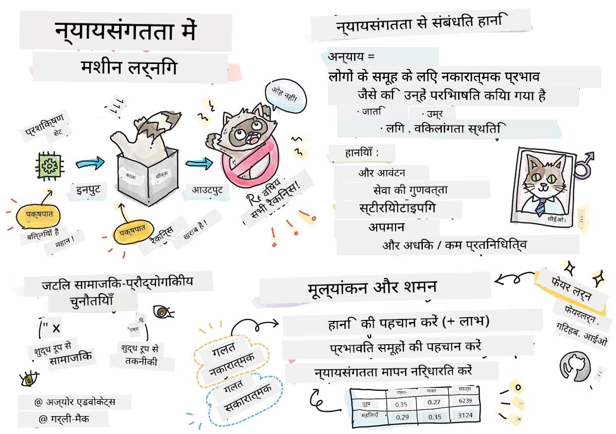 मशीन लर्निंग में जिम्मेदार AI का सारांश एक स्केचनोट में