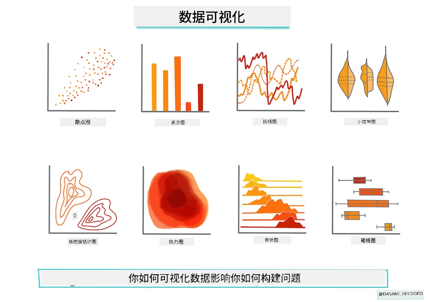 数据可视化信息图