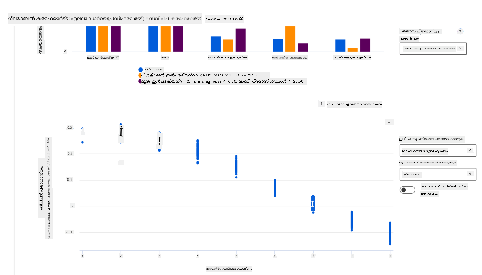 സവിശേഷതാ പ്രാധാന്യം