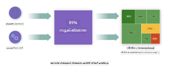 മോഡൽ പിശകുകൾ വിശകലനം ചെയ്യുക