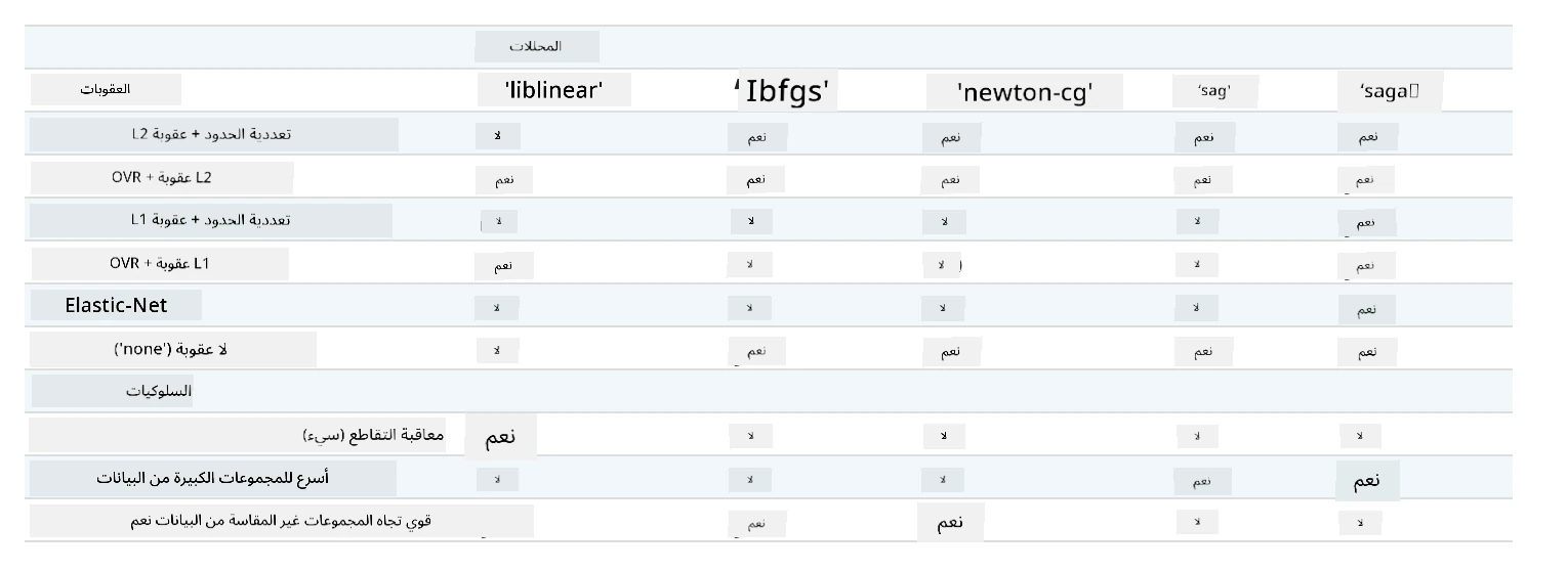 المحللات