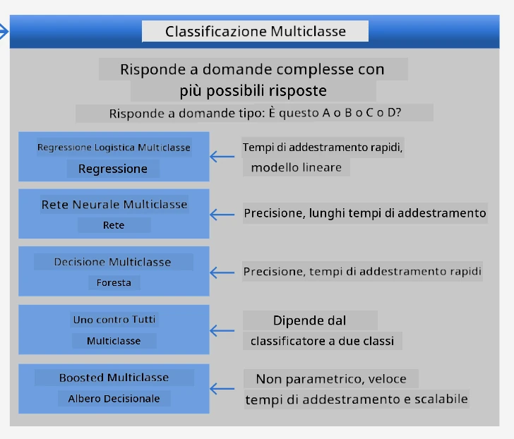 cheatsheet per problemi multiclass