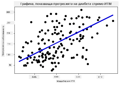scatterplot, показващ точки на данни за диабет