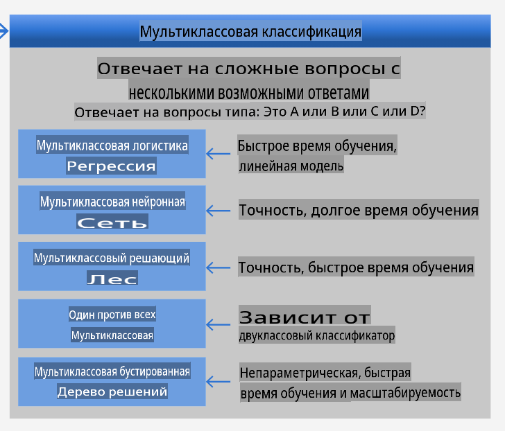 шпаргалка для многоклассовых задач