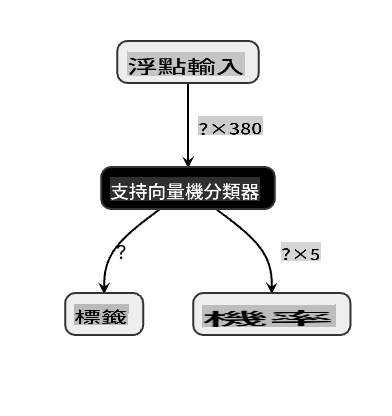 Netron 可視化