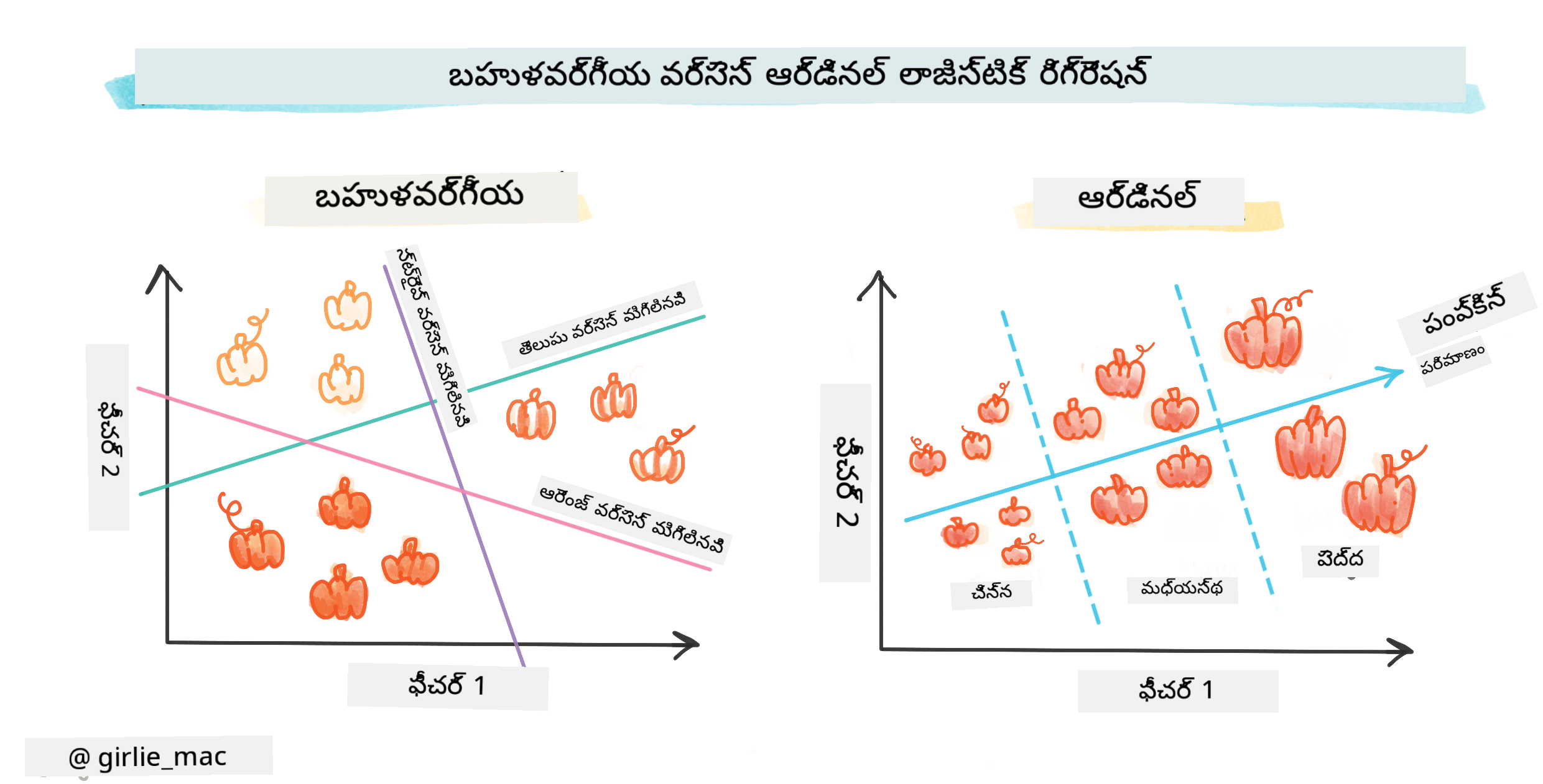 మల్టినోమియల్ vs ఆర్డినల్ రిగ్రెషన్