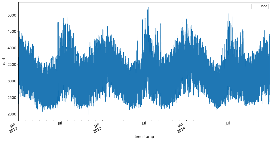 energy plot