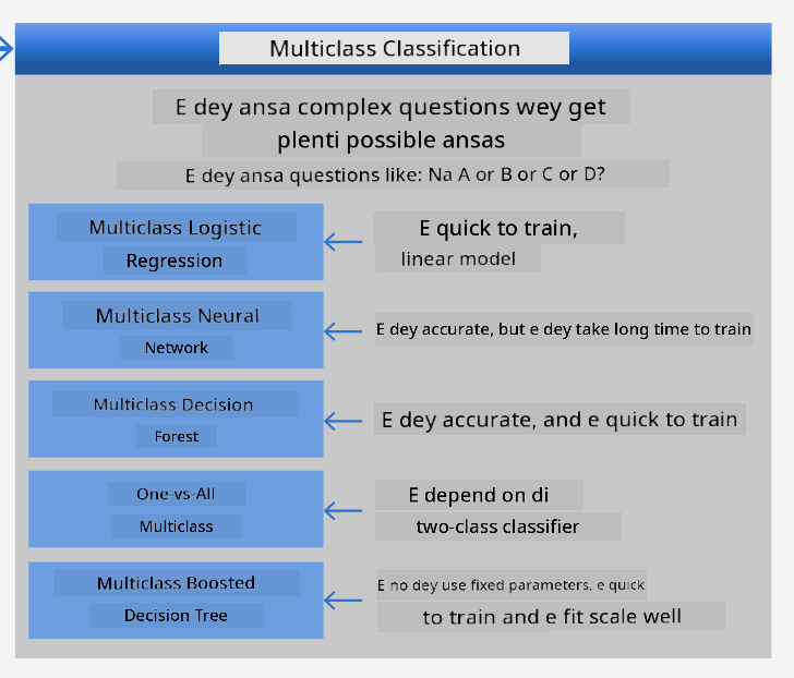 cheatsheet for multiclass problems