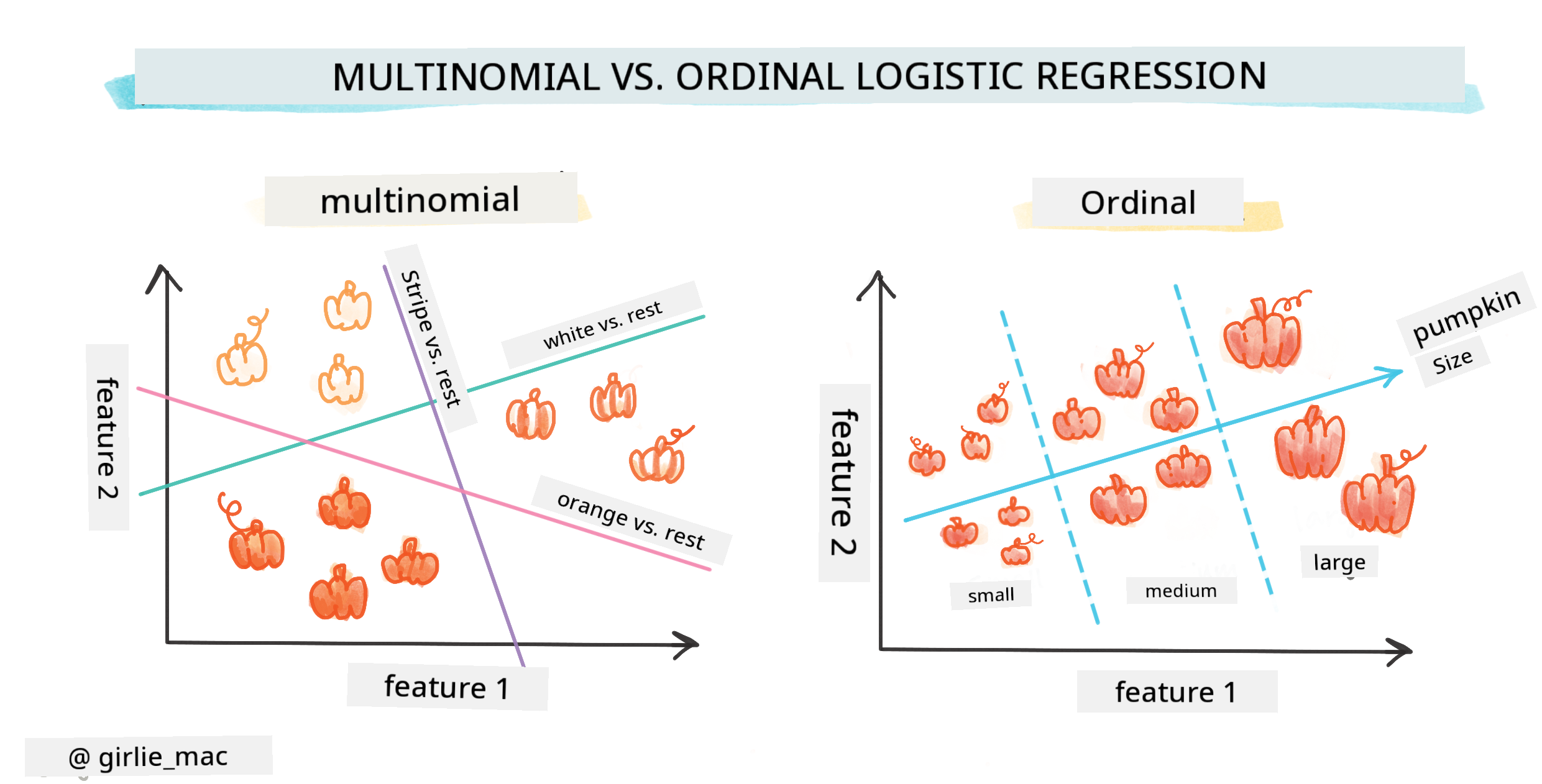 Multinomial vs ordinal regression