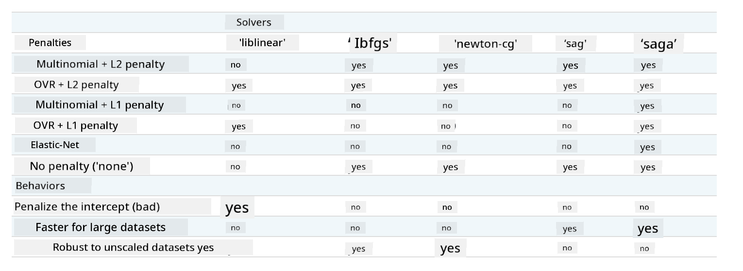 solvers