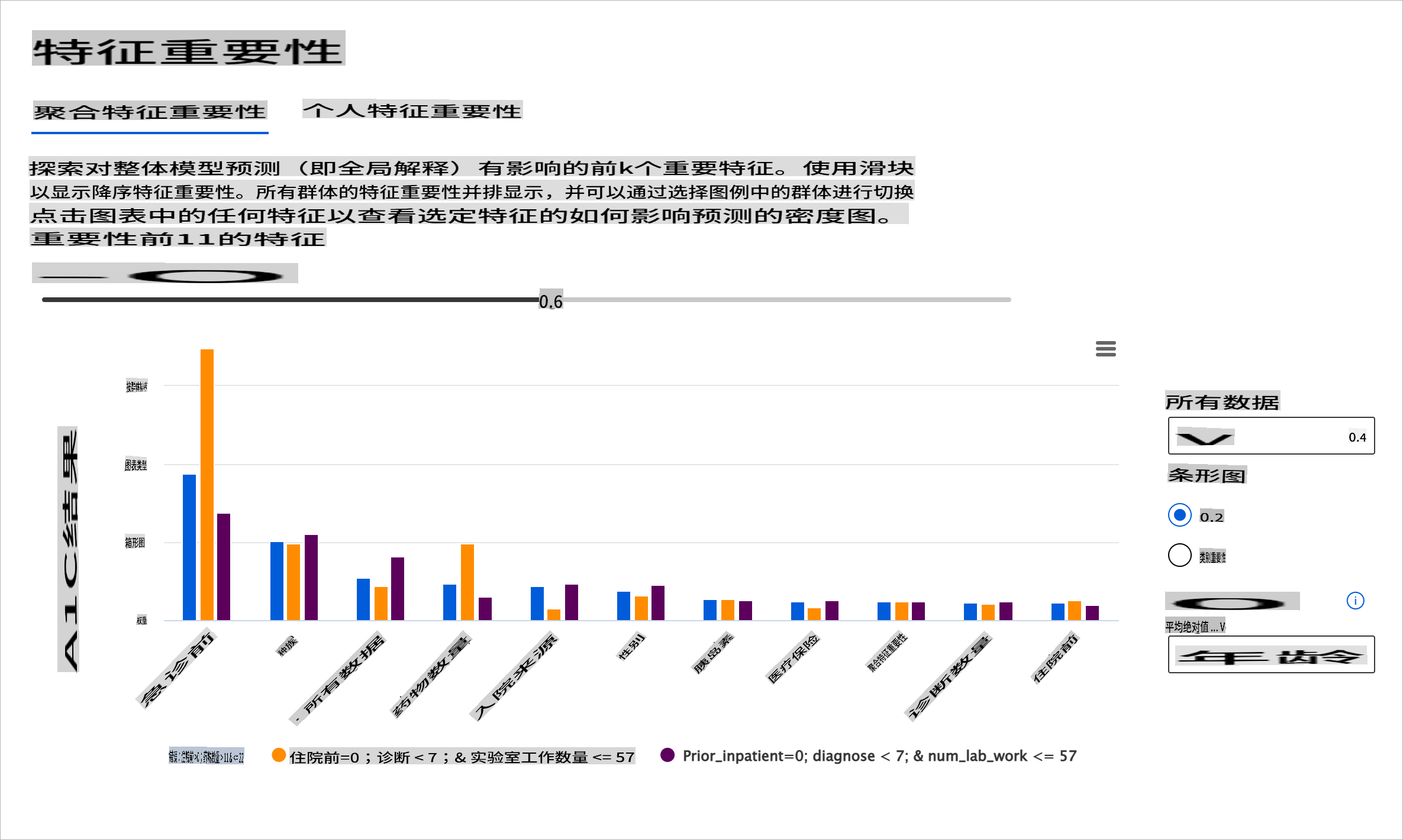 RAI仪表板的特征重要性组件