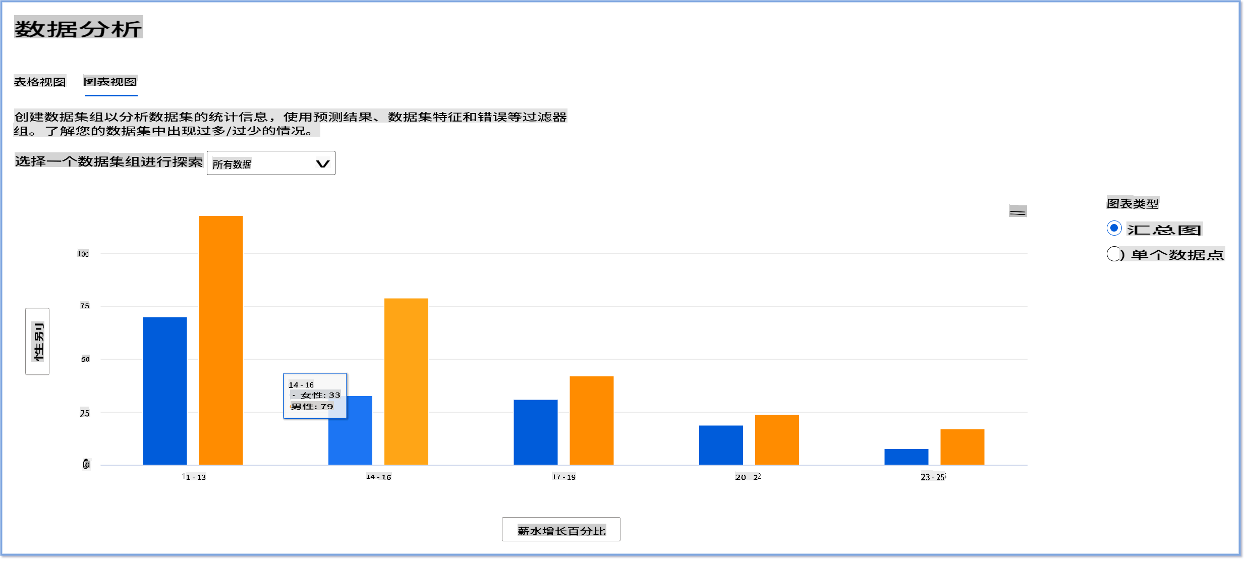 RAI仪表板上的数据分析组件