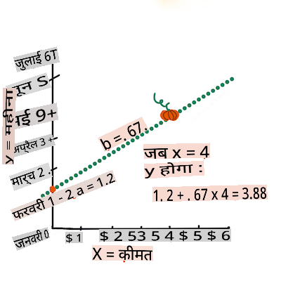 complete the equation