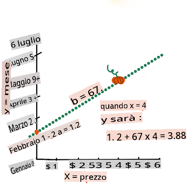 complete the equation