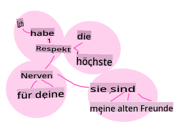 word embeddings
