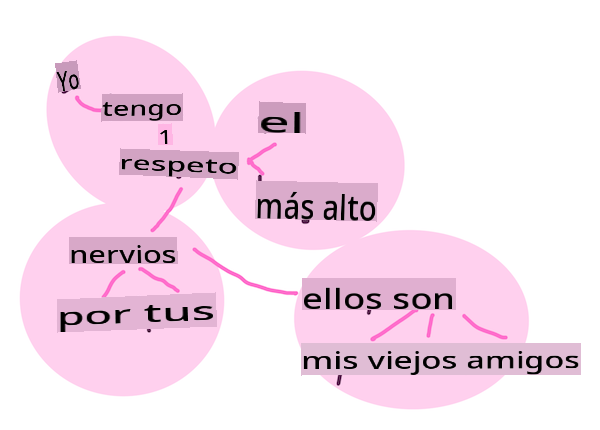 word embeddings