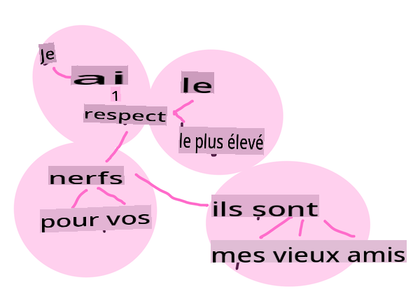 embeddings de mots