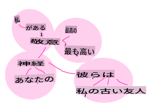 word embeddings