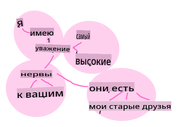 встраивания слов