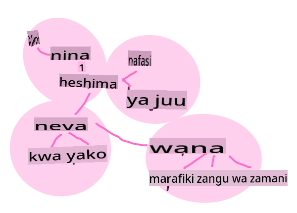 word embeddings